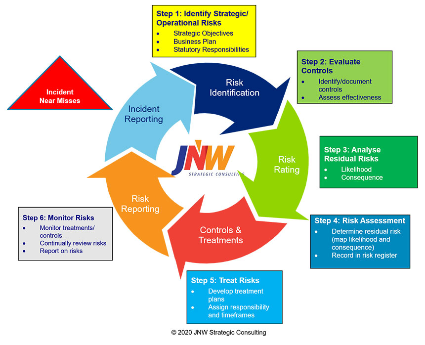 Risk Strategy Management - Printable Templates Protal